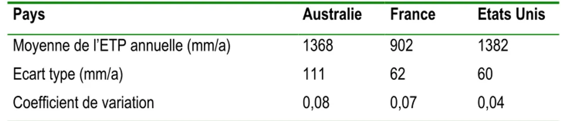 Tableau 3-5 : Ecarts types et coefficients de variation de l'ETP annuelle suivant la situation géographique 
