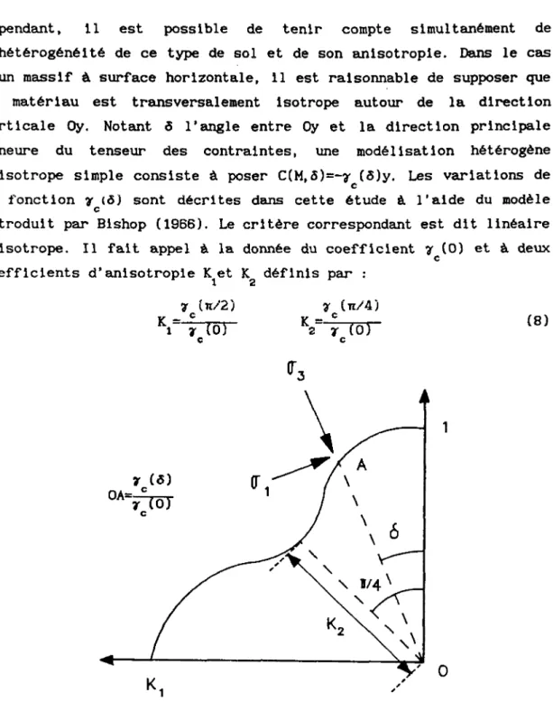 Figure 2. Variations de y (.) selon la formule de Bishop 