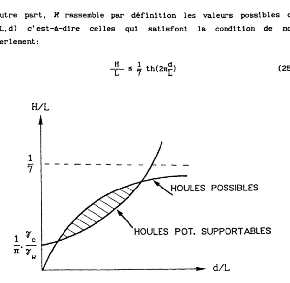 Figure 4. Schéma de principe du domaine K dans le plan (=-,r-)  1 J-i  J ^ 