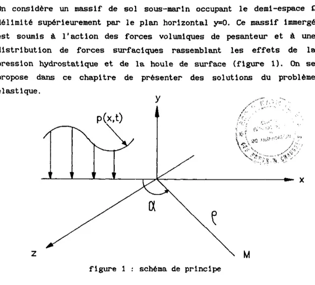 figure 1 : schéma de principe 