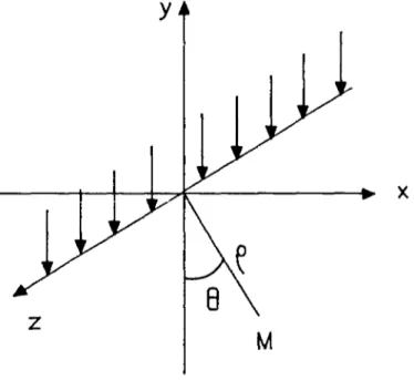 figure Al.1 : schéma de principe 