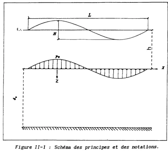 Figure  II-l : Schéma des principes et des notations. 