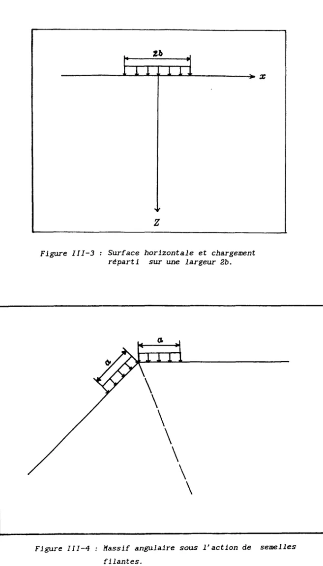 Figure  III-3  Surface horizontale et chargement  réparti sur une largeur 2b. 