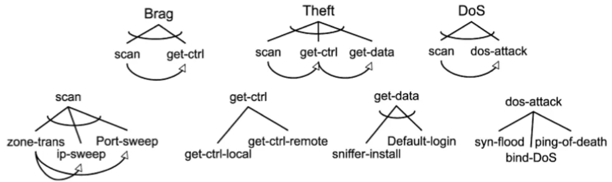 Figure 1.5 – Un exemple de grammaires hiérarchiques, provenant de l’article original [ 17 ]