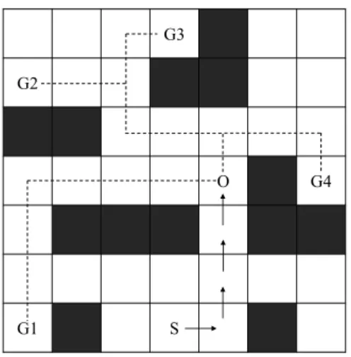 Figure 1.6 – Exemple de trajectoire d’un agent dans une grille avec 4 buts