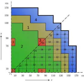 Fig. 1: Geometry of 2D IAEA benchmark, upper octant: region assignments, lower octant: fuel assembly identification (from reference [10]).