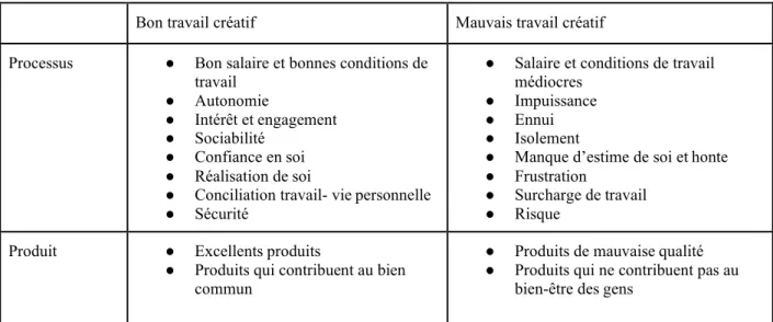Tableau II 
