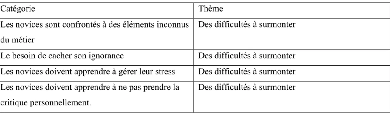 Tableau VI 