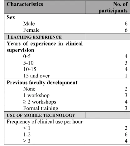 Table 2. Characteristics of participants recruited for the study, Faculté de médecine et  des sciences de la santé, Université de Sherbrooke, 2015 