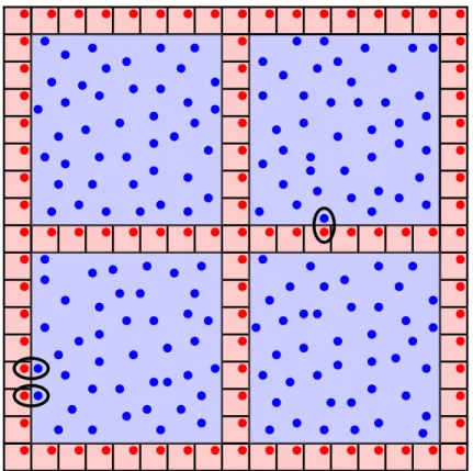 Figure 2. The trial state used to show the convergence e UEG (λ) → e UEG as λ → 0 (semi-classical limit).