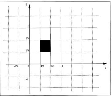 FIG. 2.1 ~ Grille cubique de pas j dans R2.