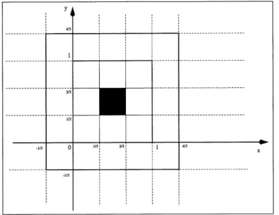 FIG. 3.1 - Cellule centrale de e = ]0,1[2 et st^ (]0, 1[2).