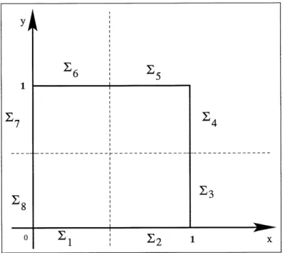 FIG. 4.3 - Exemple de representation presque parfaite