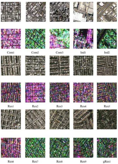 Figure 1. Samples of BAs in San Francisco. The lower row of each sample shows the PolSAR image, and the upper row shows the corresponding optical satellite images