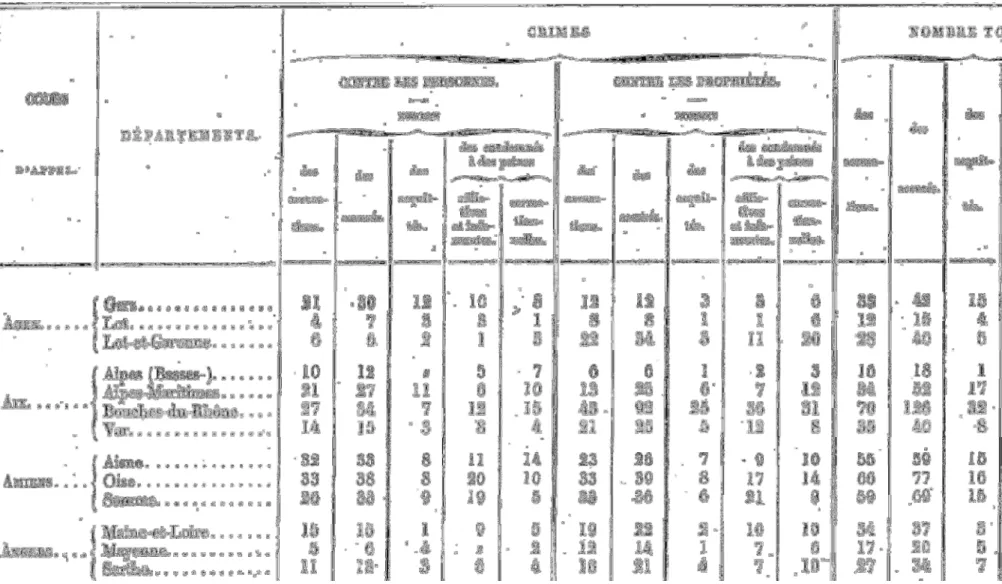Figure 3 - Compte Général de la Justice Criminelle, 1869 