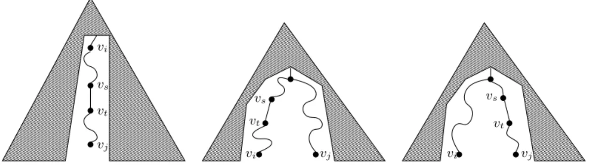 Figure 2: Three cases that may happen for edge (v s , v t ) with respect to v i , v j (proof of
