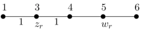 Figure 5: DFS numbering and repaired tree assumed in showing tightness of analysis.