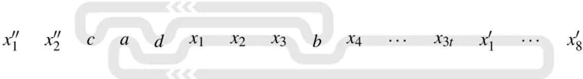 Figure 1.7: The ranking P {x 1 ,x 2 ,x 3 } corresponding to the set {x 1 , x 2 , x 3 } ∈ X