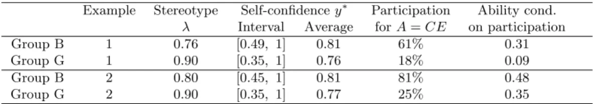 Table 1: The table contains numerical results for Example 1Q with the specification (α, k, η, K) = (0.8, 1.25, 1, 0.3) and for Example 2Q with the specification (α, k, η, K) = (0.8, 1, 0.8, 0.1)