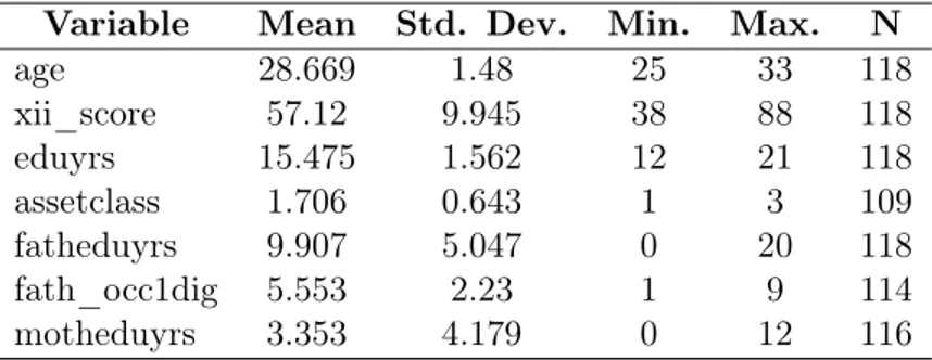 Table 5: Summary Statistics: Users