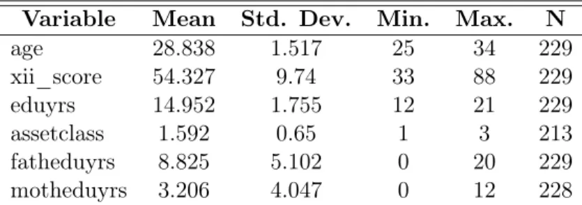 Table 1: Summary Statistics SCST