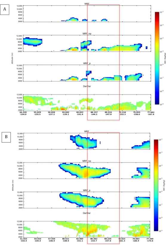 Figure 6. Observed DARDAR and simulated cross section of the ice water content IWC from WRF, WRF_np, WRF_p simulations along T21 (A) and T29 (B) tracks