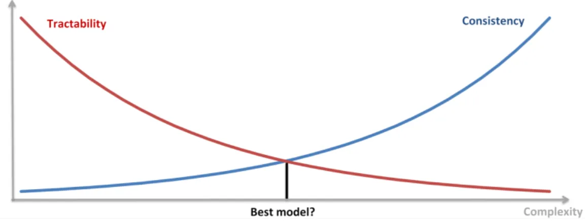 Figure 1.1: “Everything should be made as simple as possible, but not simpler” - Albert
