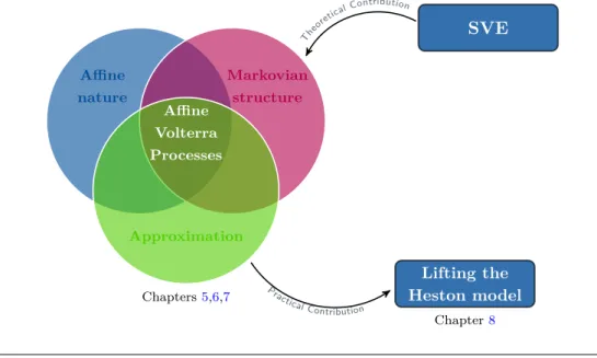 Figure 1.3: Part II diagram