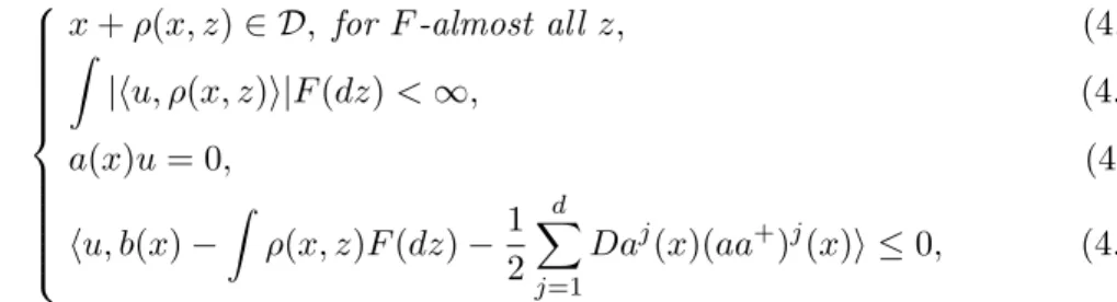 Figure 4.1: Interplay between the geometry/curvature of D and the coefficients (b, a, ρ).