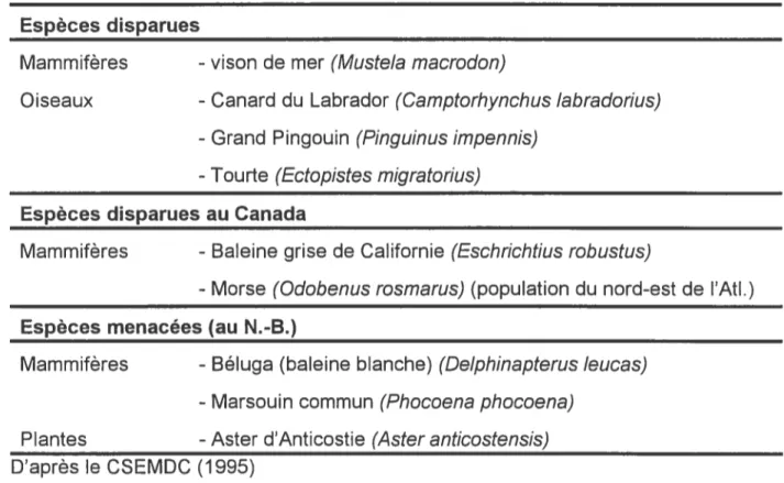 Tableau 4 - Définitions des termes relatifs aux espèces protégées