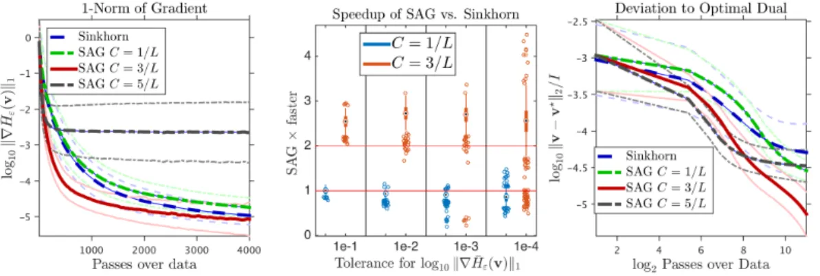Figure 1: We compute all 595 pairwise word mover’s distances [12] between 35 very large corpora of text, each represented as a cloud of I = 20, 000 word embeddings