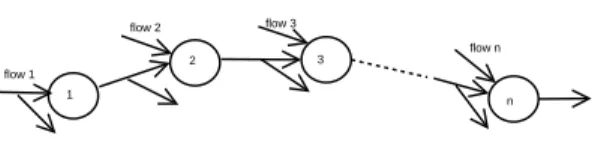 Fig. 1. System understudy: a path in a network