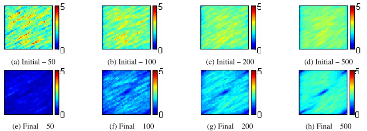 Figure   3-10  lnk  evolution  with  time.  First  row:  Initial  Ensemble  Mean  for  (a)  50  realizations,  (b)  100  realizations,  (c)  200  realizations,  (d)  500  realizations