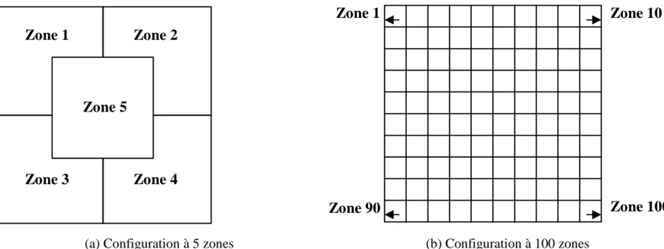 Figure  25  Configuration  des  zones pour  la  déformation  graduelle  locale  (a)  Configuration  à  5  zones,  (b)  Configuration à 100 zones