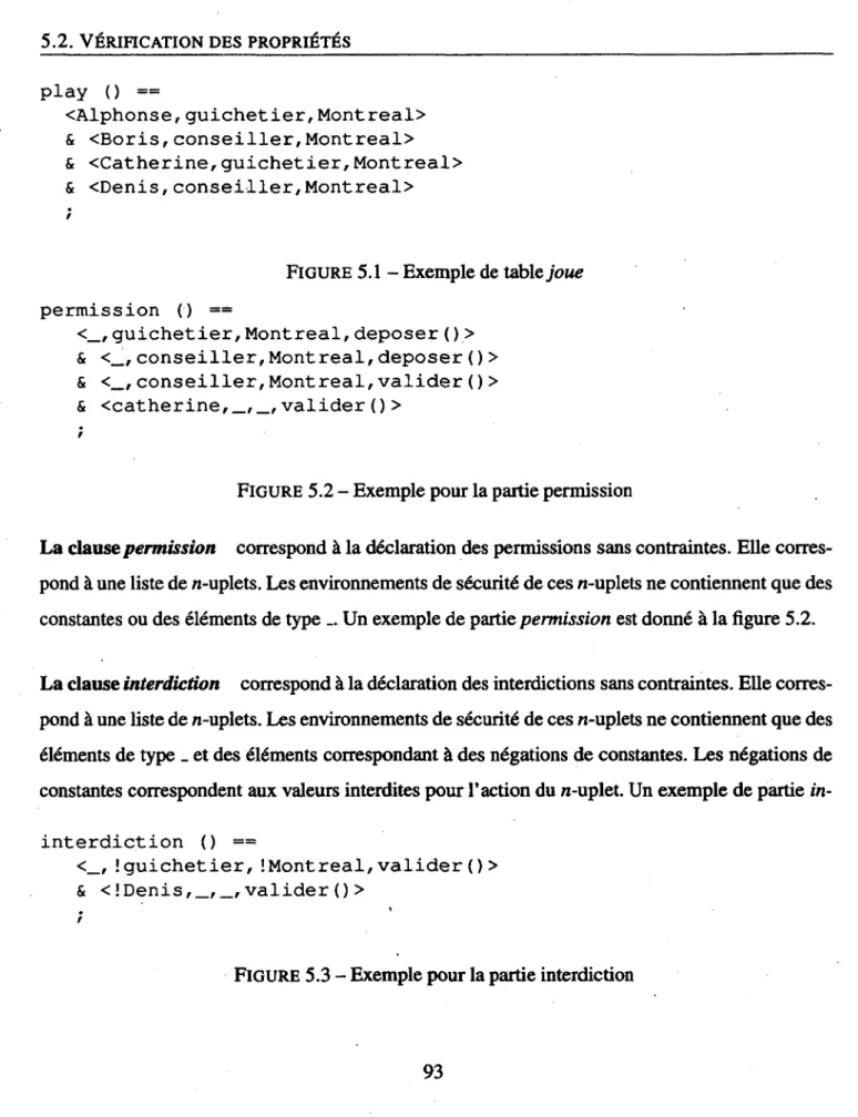 FIGURE 5.1 - Exemple de table joue 