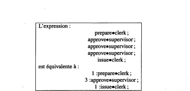 FIGURE 1.5 - Exemple d'utilisation  des opérateurs  ; et • pour l'expression  de la séparation des  devoirs  L'expression :  prepare*clerk ;  approve«supervisor ;  approve«supervisor ;  approve«supervisor ;  issue*clerk ;  est équivalente à :  1 :prepare*c