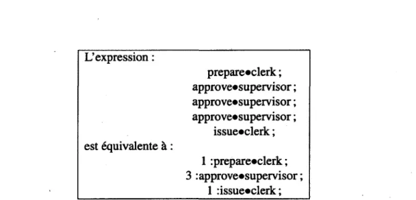 FIGURE 1.5 - Exemple d'utilisation  des opérateurs  ; et • pour l'expression  de la séparation des  devoirs  L'expression :  prepare*clerk ;  approve«supervisor ;  approve«supervisor ;  approve«supervisor ;  issue*clerk ;  est équivalente à :  1 :prepare*c