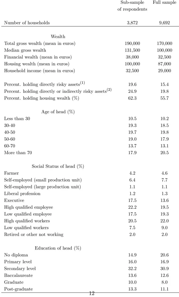 Table 2. Samples characteristics