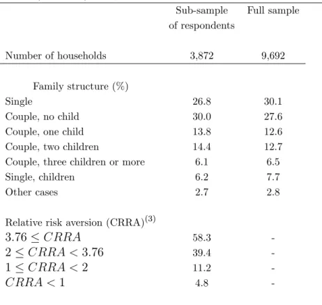 Table 2 (continued). Samples characteristics