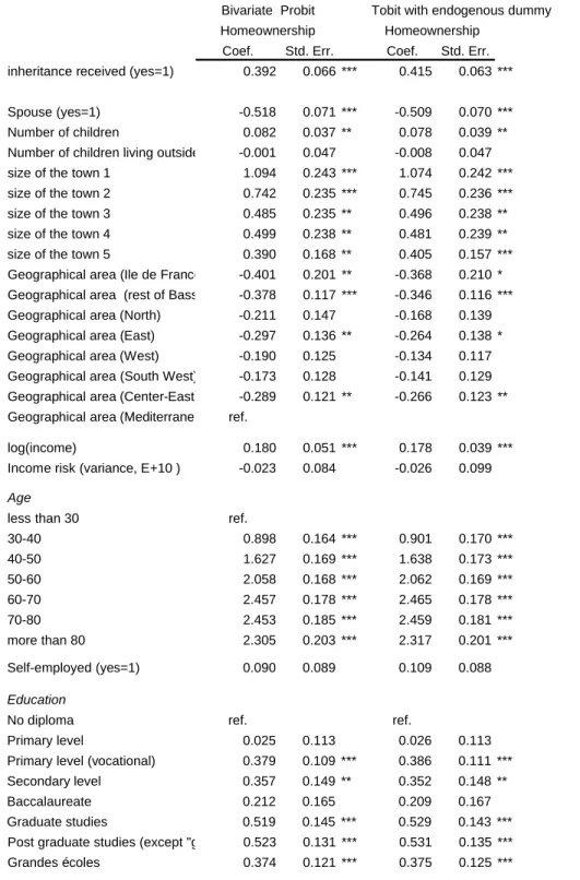 Table A2 (continued). Simultaneous estimates of stockholding and tenure choice
