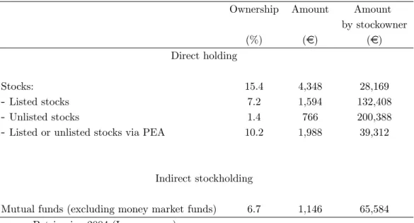 Table 1. Stockholding in France