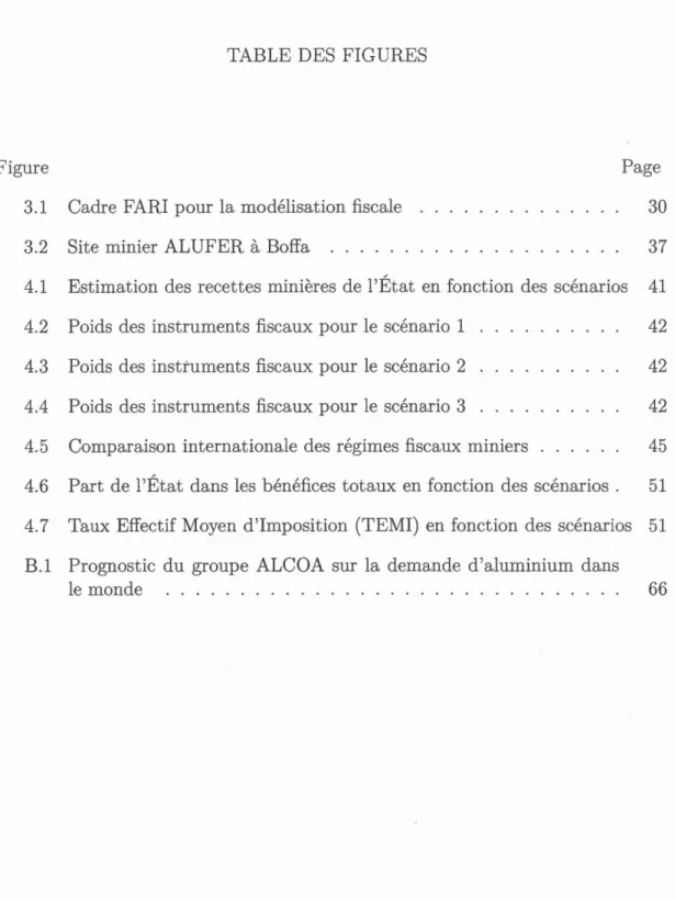 Figure  Page 