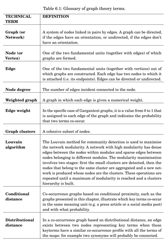 Table 6.1: Glossary of graph theory terms. TECHNICAL