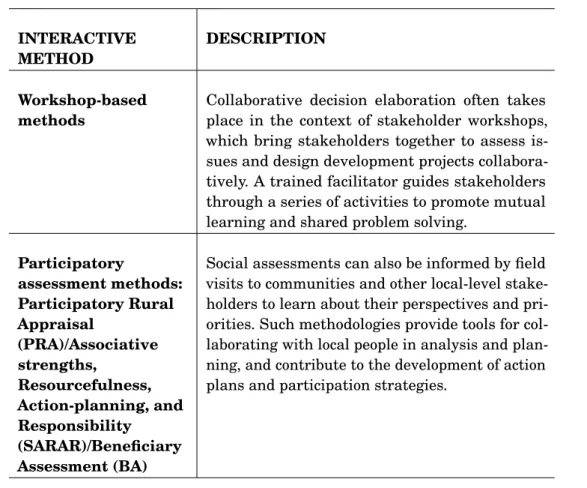 Table 3.5: Two principal interactive methods that are generally used for profiling of social situations