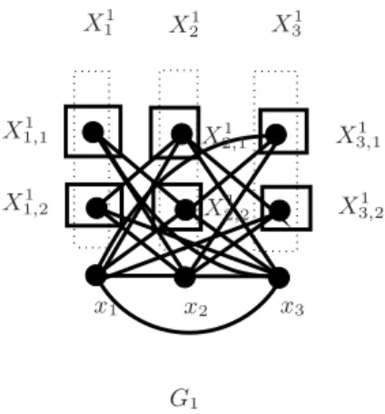 Fig. 4. The graph G 1 for γ = 3.