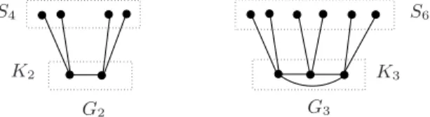 Fig. 1. Graphs G 2 and G 3 .