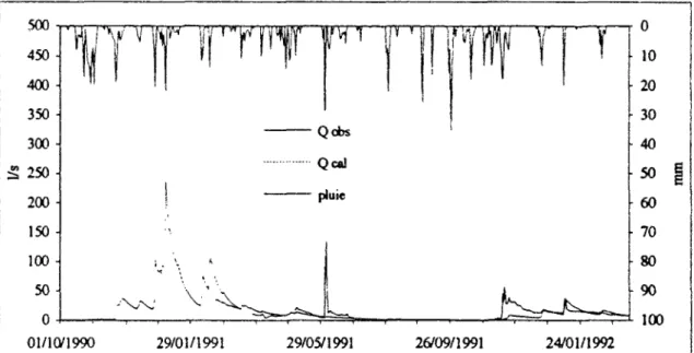 Figure 4.20 Débits observé et calculé. Octobre 1990 - Mars 1992 : Calage. 