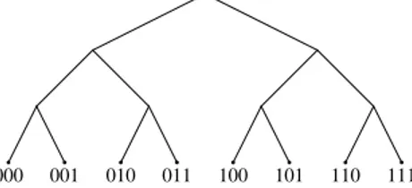 Figure 1: A voting tree that is equivalent to the strategic sequential voting procedure ( p = 3)