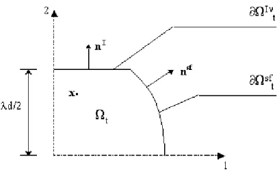 Fig. II.2 – Le grain dans sa conﬁguration courante.