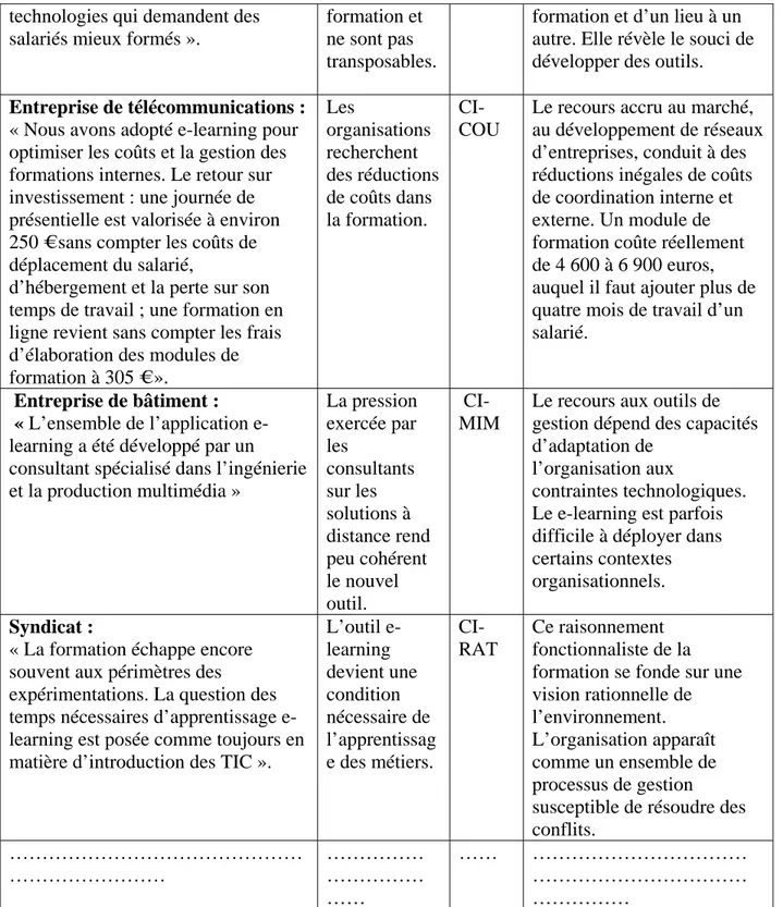 Tableau 1 - Exemples d’analyse des données. 